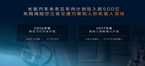长安预计在2026年前推出飞行汽车，并布局海陆空立体交通云顶集团的解决方案(图3)